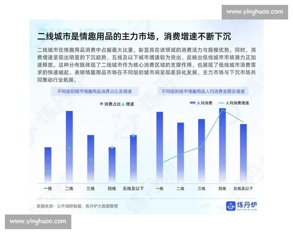 商业观察视角下的新消费趋势与产业升级路径深度研究报告