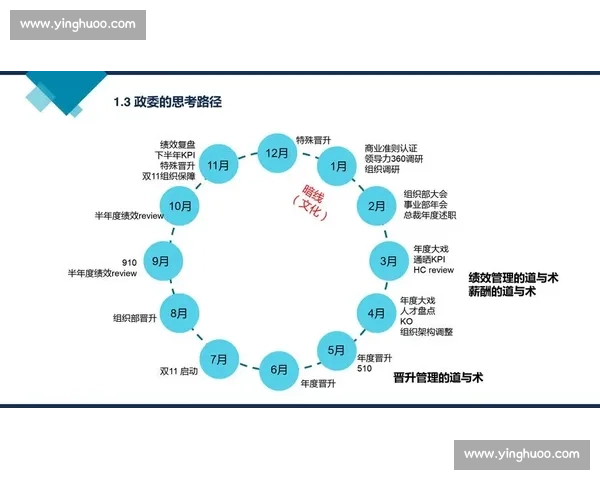以绩效评估为核心的员工能力提升与组织发展策略研究