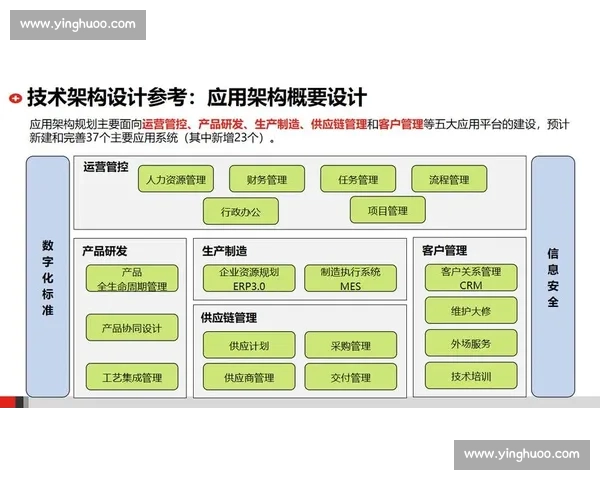 面向企业数字化转型的全流程技术支持体系建设与服务能力提升方案